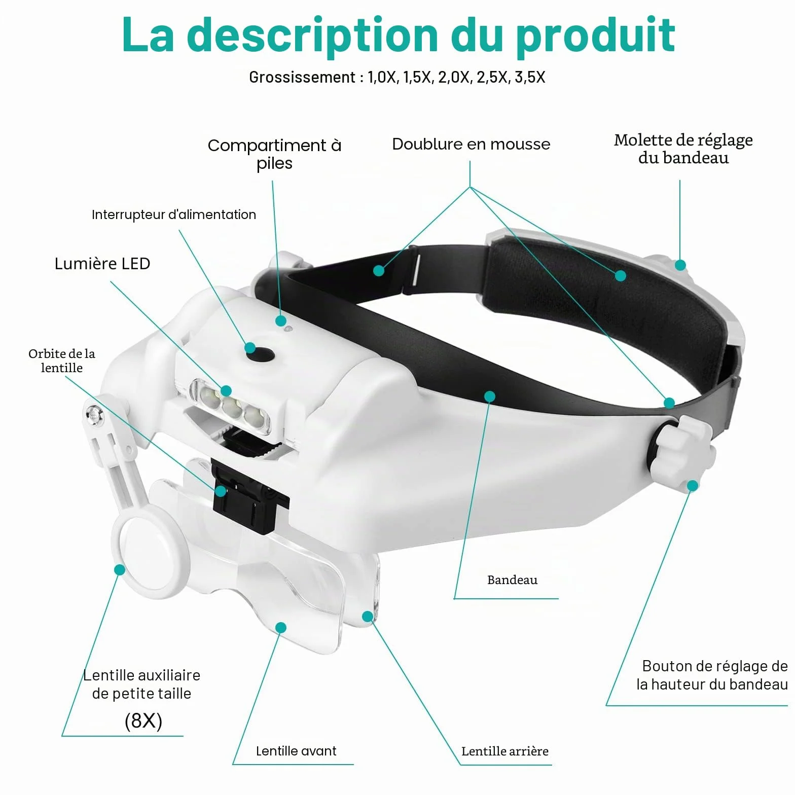 Loupe Bandeau Rechargeable avec Lumière LED 1x à 14x 6 Lentilles Détachables Mains Libres