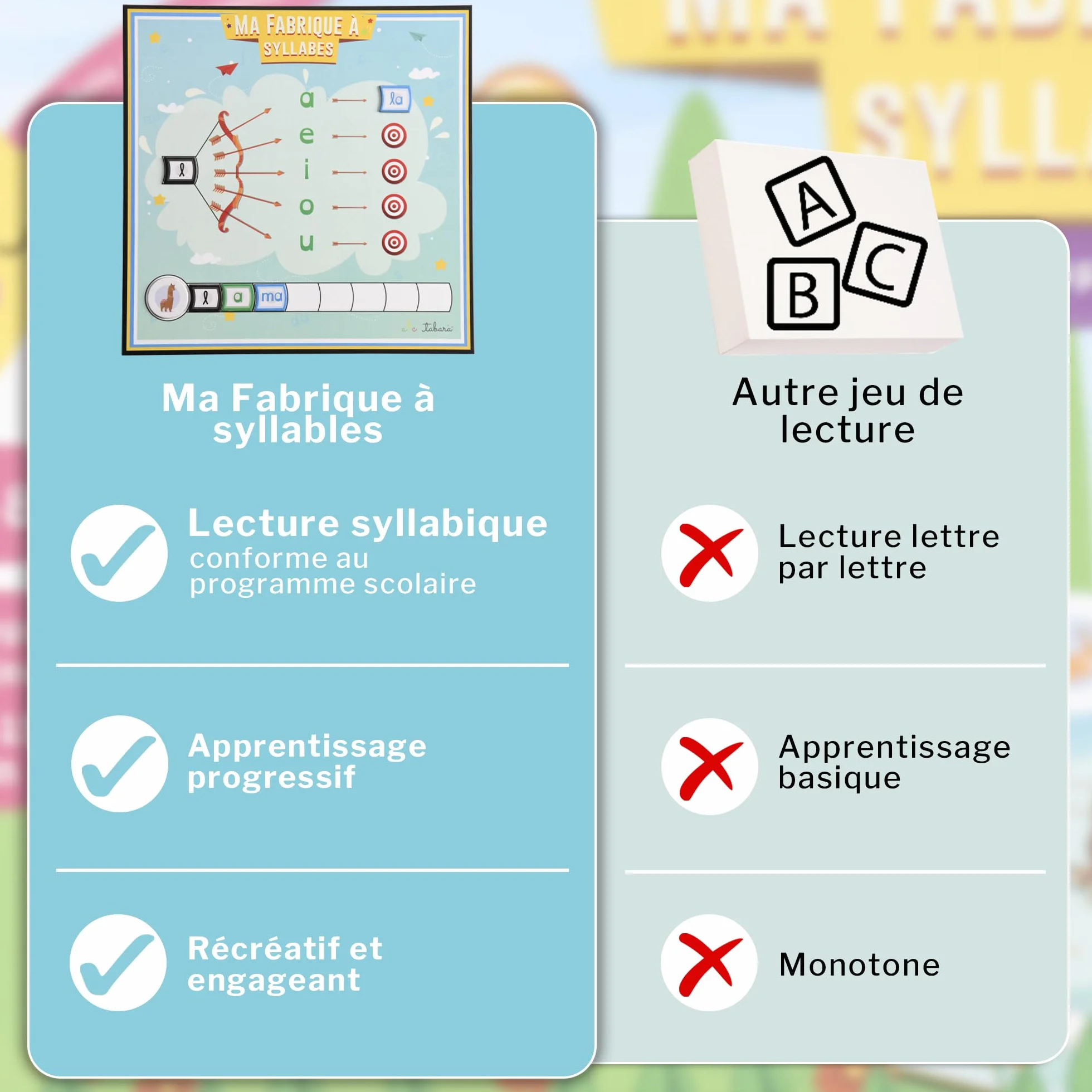 Ma Fabrique à syllabes & Mots, Jeu éducatif magnétique, Apprendre à Lire 3-8 Ans, Méthode syllabique, Phonologie PS=>CP