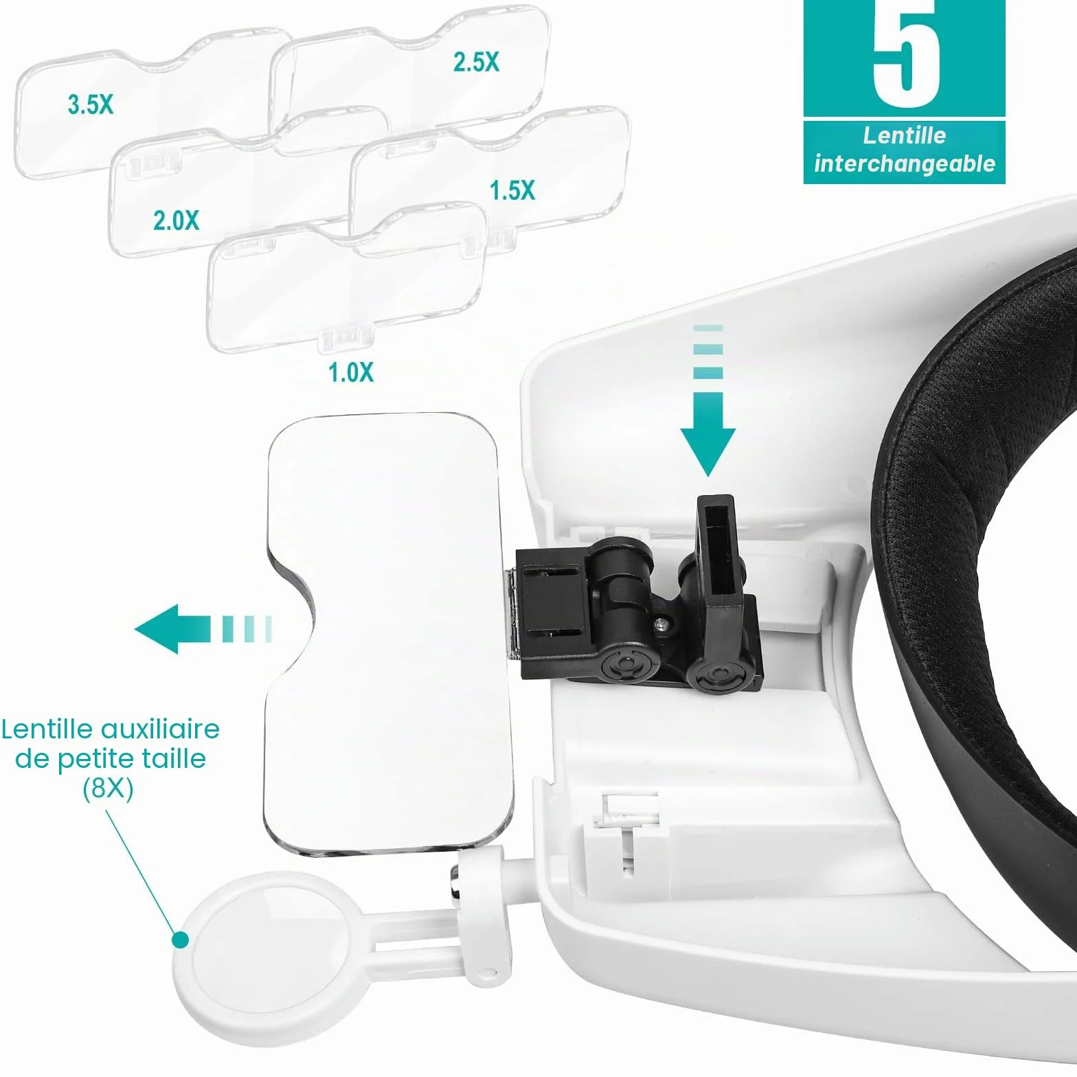 Loupe Bandeau Rechargeable avec Lumière LED 1x à 14x 6 Lentilles Détachables Mains Libres