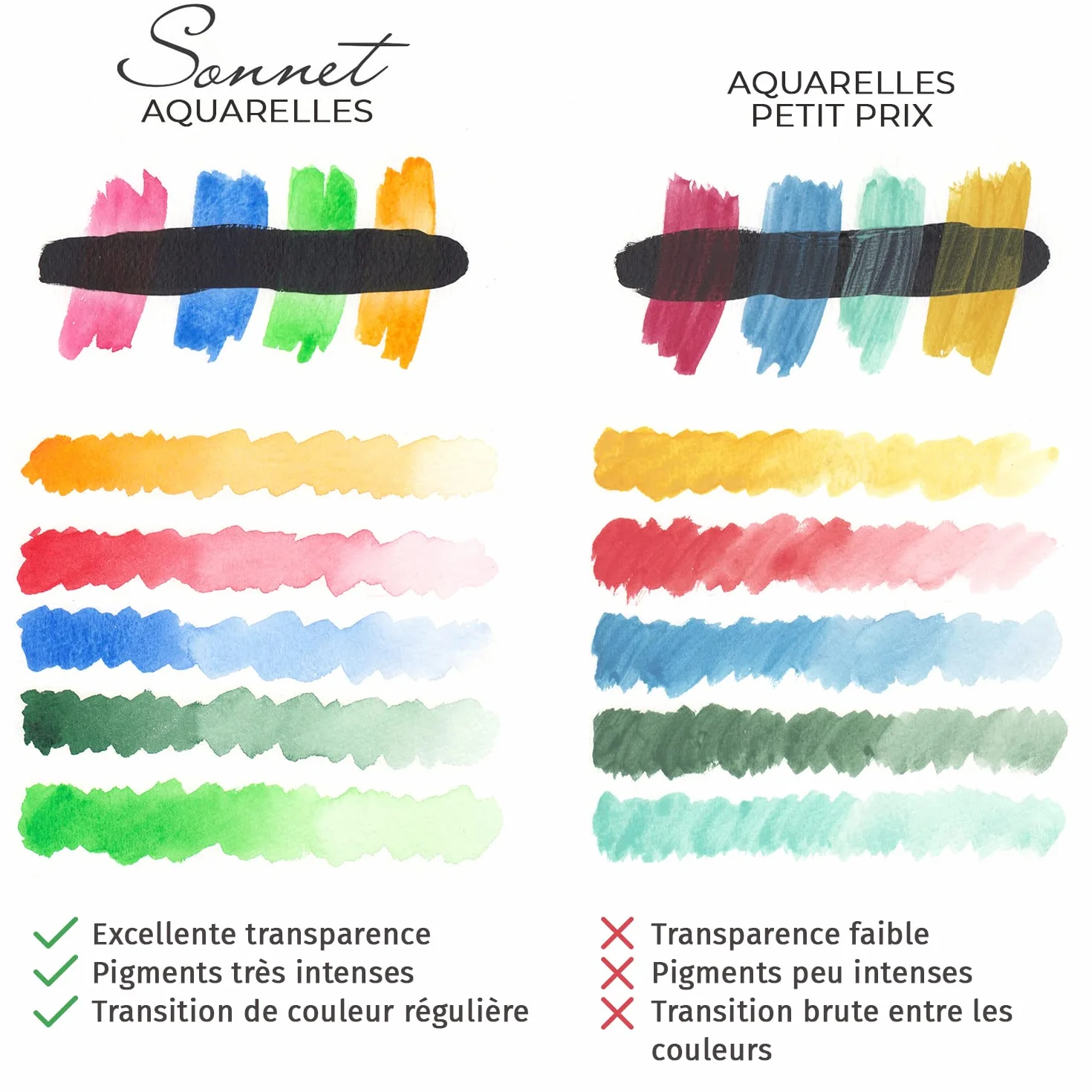 Nevskaya Palitra Sonnet Set de Peinture Aquarelle 24 Aquarelles